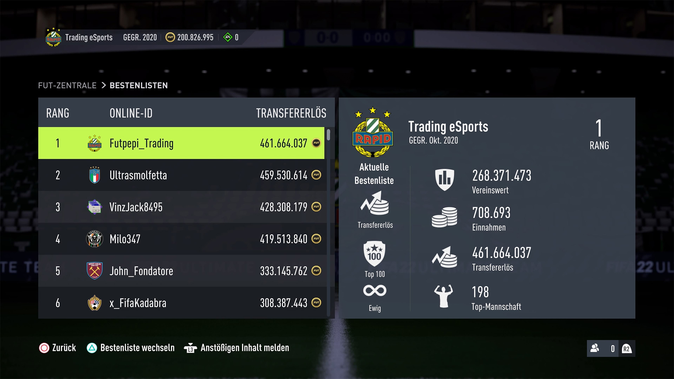 FIFA Futpepi Trading Bestenliste